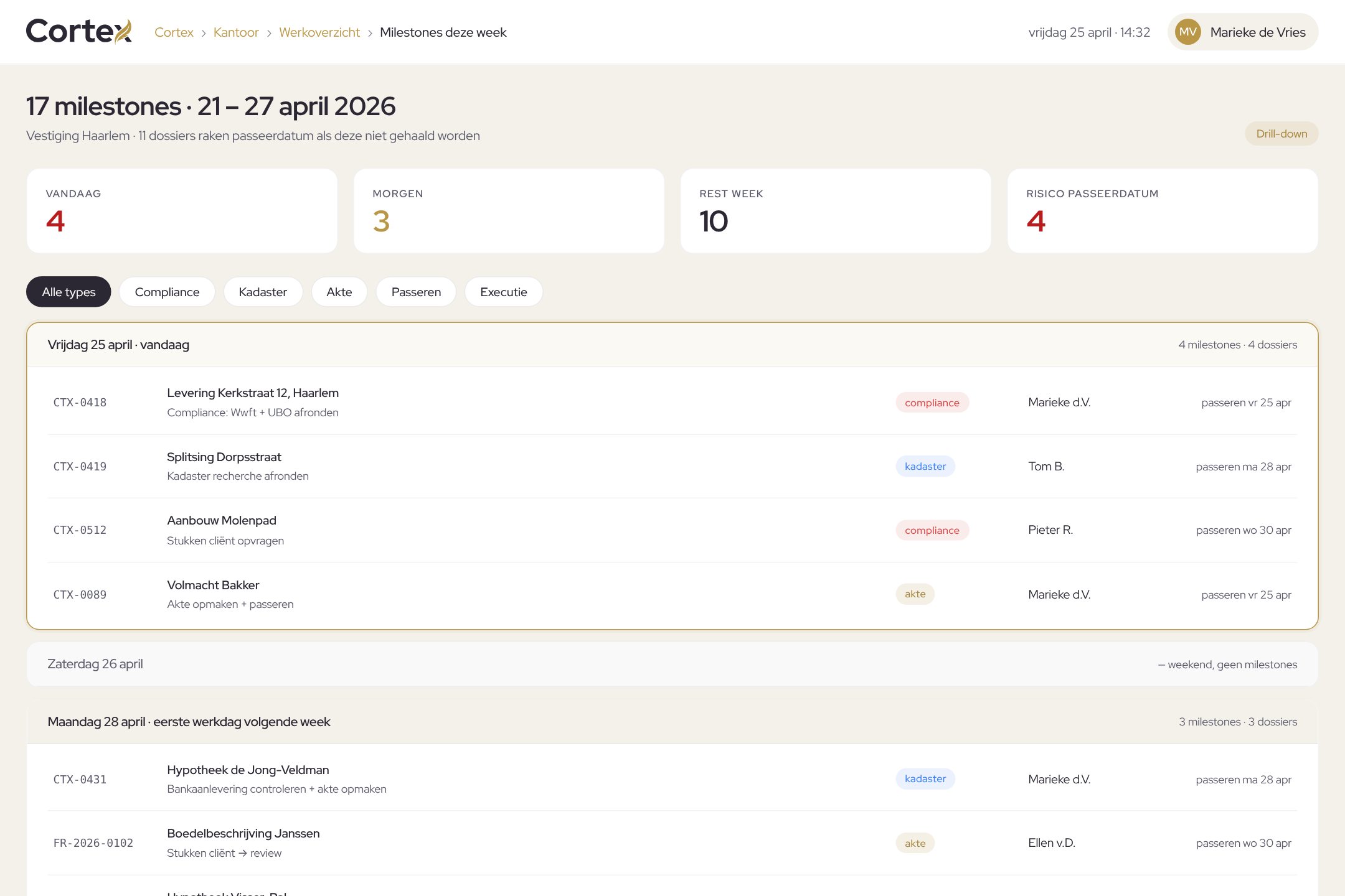 Milestones van deze week in Cortex